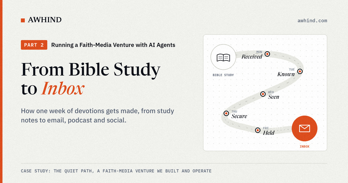 From Bible Study to Inbox: How One Week of Devotions Gets Made